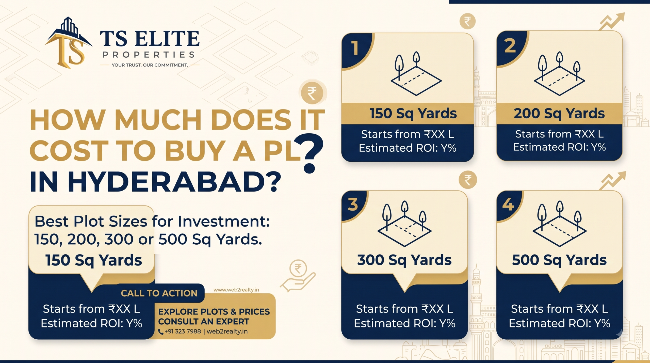 Plot prices in Hyderabad